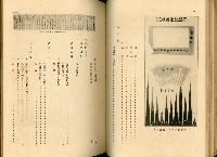 《高雄港勢展覽會誌》藏品圖，第54張