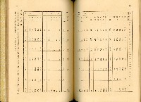 《高雄港勢展覽會誌》藏品圖，第127張