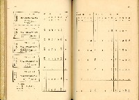 《高雄港勢展覽會誌》藏品圖，第147張