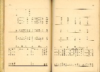 《高雄港勢展覽會誌》藏品圖，第151張