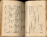 《高雄州市街庄例規輯覽》藏品圖，第112張