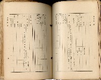 《高雄州市街庄例規輯覽》藏品圖，第120張