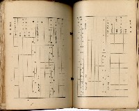 《高雄州市街庄例規輯覽》藏品圖，第121張