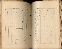 《高雄州市街庄例規輯覽》藏品圖，第127張