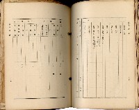 《高雄州市街庄例規輯覽》藏品圖，第128張