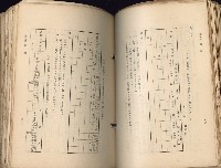 《高雄州市街庄例規輯覽》藏品圖，第174張