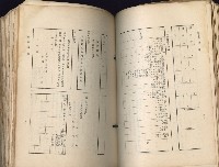 《高雄州市街庄例規輯覽》藏品圖，第185張