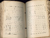 《高雄州市街庄例規輯覽》藏品圖，第208張