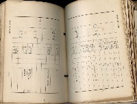 《高雄州市街庄例規輯覽》藏品圖，第212張