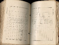 《高雄州市街庄例規輯覽》藏品圖，第245張