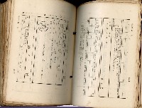 《高雄州市街庄例規輯覽》藏品圖，第275張