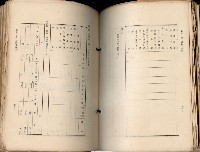 《高雄州市街庄例規輯覽》藏品圖，第329張