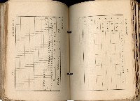 《高雄州市街庄例規輯覽》藏品圖，第432張