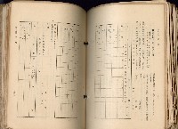 《高雄州市街庄例規輯覽》藏品圖，第454張