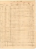 高雄州臺灣土地農工株式會社戰後產物移交表藏品圖，第2張