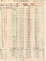 高雄州臺灣土地農工株式會社戰後產物移交表藏品圖，第3張