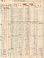 高雄州臺灣土地農工株式會社戰後產物移交表藏品圖，第4張