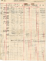 高雄州臺灣土地農工株式會社戰後產物移交表藏品圖，第5張