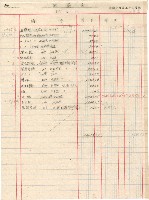 高雄州臺灣土地農工株式會社戰後產物移交表藏品圖，第12張