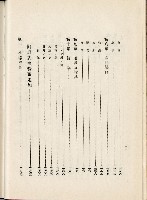 蕃族調查報告書藏品圖，第28張