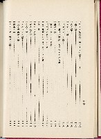 蕃族調查報告書藏品圖，第53張