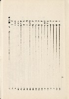 蕃族調查報告書藏品圖，第64張