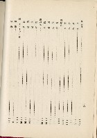 蕃族調查報告書藏品圖，第85張