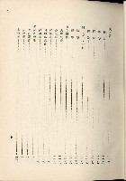 蕃族調查報告書藏品圖，第86張