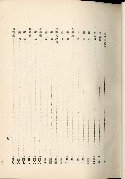 蕃族調查報告書藏品圖，第88張