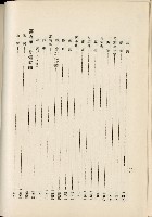 蕃族調查報告書藏品圖，第89張