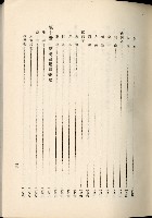 蕃族調查報告書藏品圖，第94張