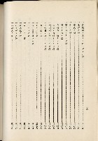 蕃族調查報告書藏品圖，第97張