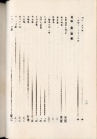 蕃族調查報告書藏品圖，第107張