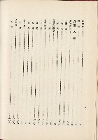 蕃族調查報告書藏品圖，第121張