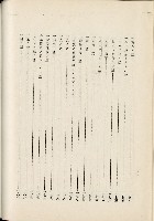 蕃族調查報告書藏品圖，第131張