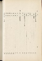 蕃族調查報告書藏品圖，第139張