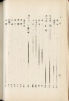 蕃族調查報告書藏品圖，第145張