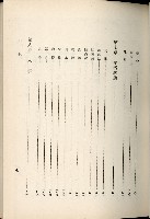 蕃族調查報告書藏品圖，第150張