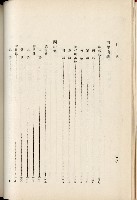 蕃族調查報告書藏品圖，第153張