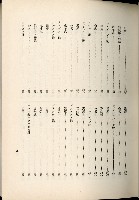 蕃族調查報告書藏品圖，第164張