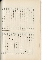 蕃族調查報告書藏品圖，第165張