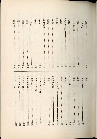 蕃族調查報告書藏品圖，第166張