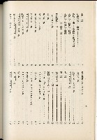 蕃族調查報告書藏品圖，第169張