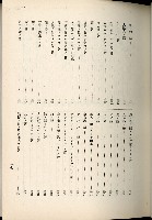 蕃族調查報告書藏品圖，第172張