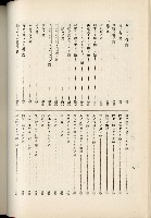 蕃族調查報告書藏品圖，第173張