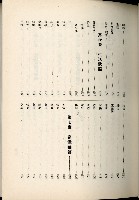蕃族調查報告書藏品圖，第176張