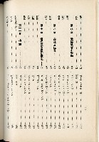 蕃族調查報告書藏品圖，第177張