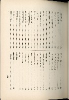 蕃族調查報告書藏品圖，第178張