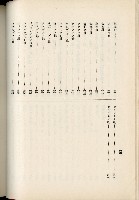 蕃族調查報告書藏品圖，第179張