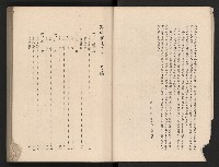 《高雄市政三年》藏品圖，第7張